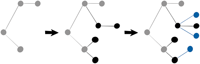 Schematic view of an interface changing over time