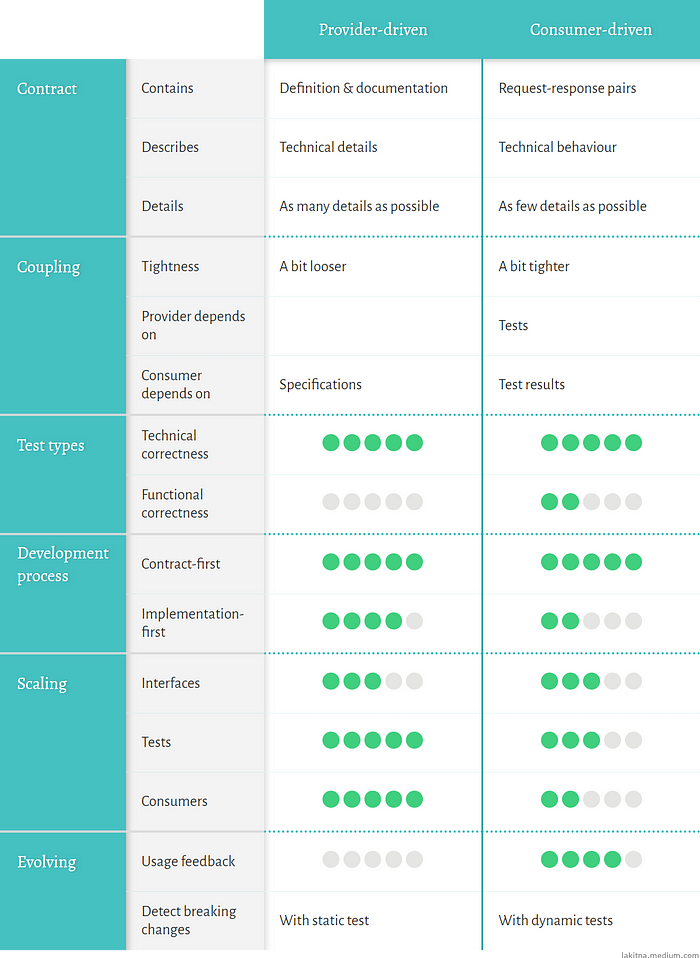 Combined comparison table. Combines all previous tables.