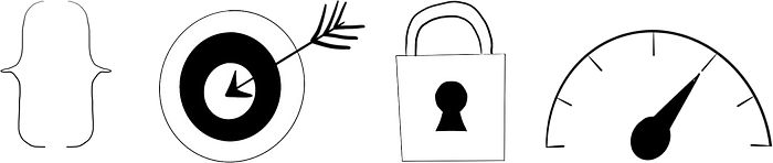 Multiple test types: Technical correctness, Functional correctness, Security, and Performance