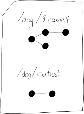 A provider-driven contract containing multiple endpoint definitions