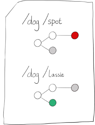 A consumer-driven contract containing multiple examples for the same endpoint