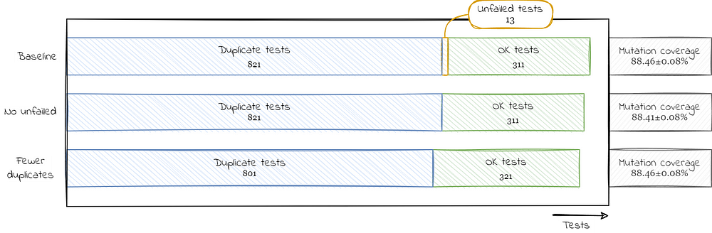 Summary of all data. Image contains no new datapoints